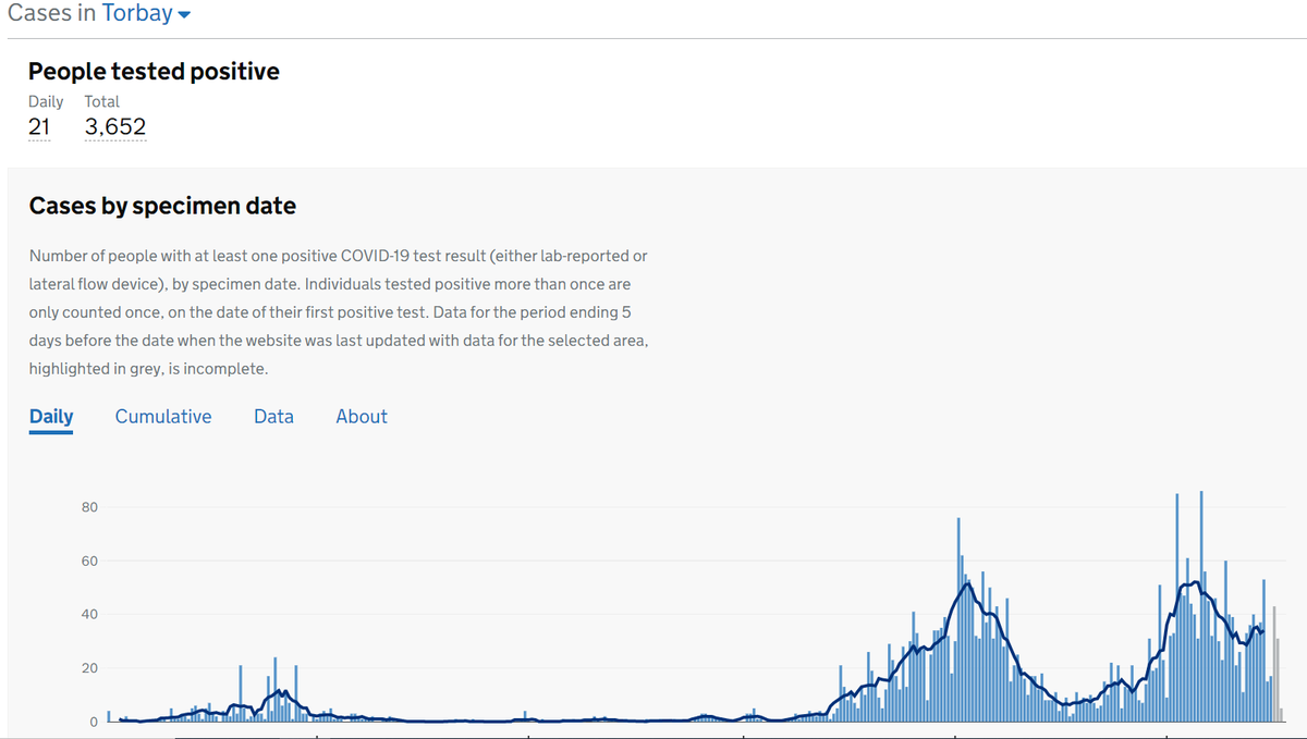 And Cornwall, Plymouth, Torbay and Devon