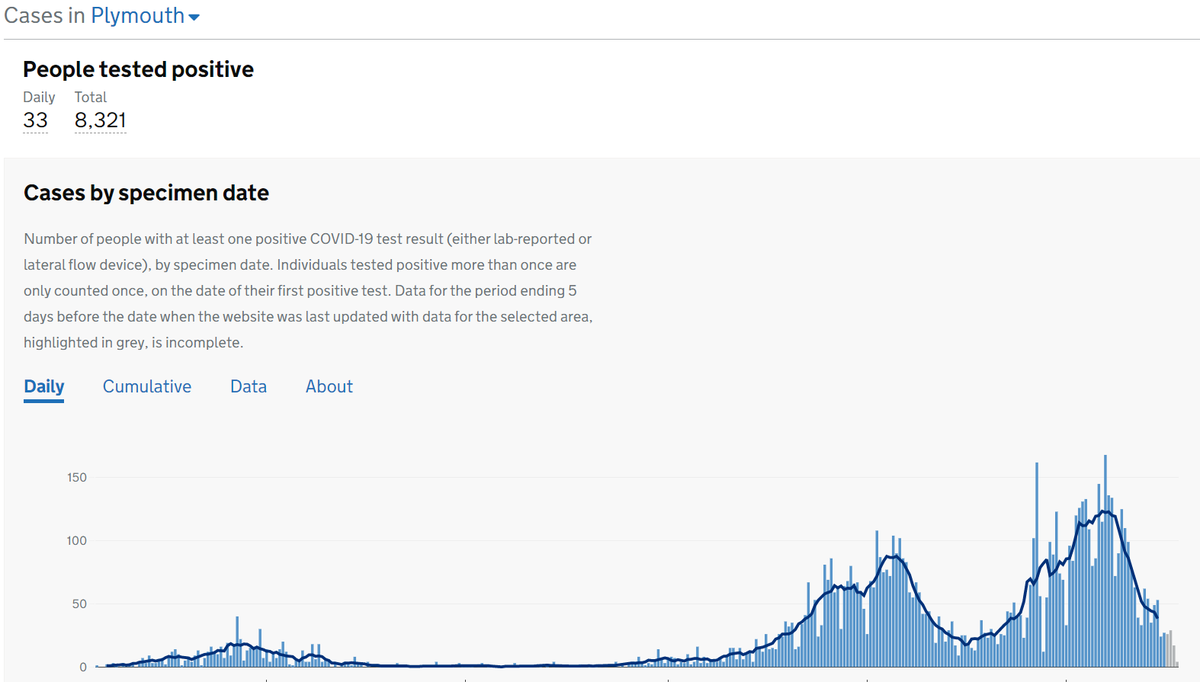 And Cornwall, Plymouth, Torbay and Devon