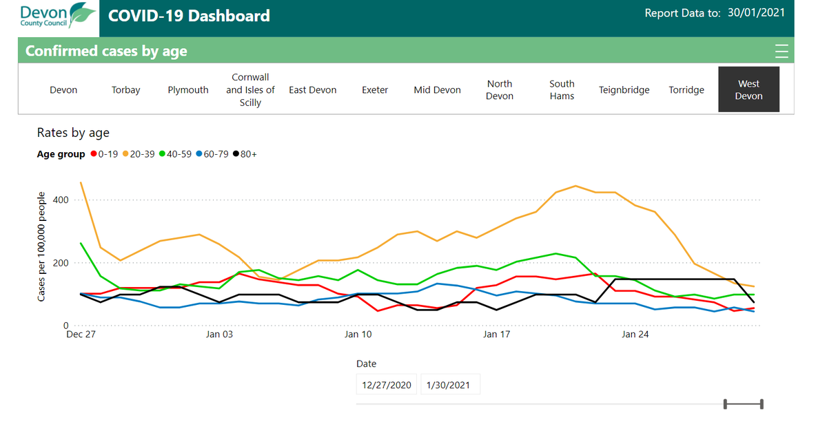And South Hams, Teignbridge, Torridge and West Devon