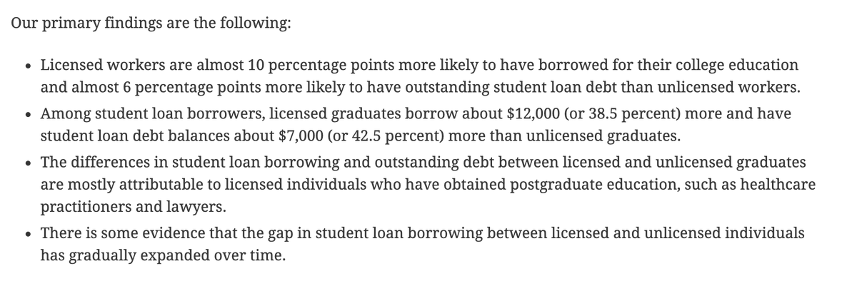 senatorshoshana's tweet photo. NEW @mercatus paper on how occupational licensing means more student debt https://t.co/TTDiYoq5IE https://t.co/PLjuIqcnkQ