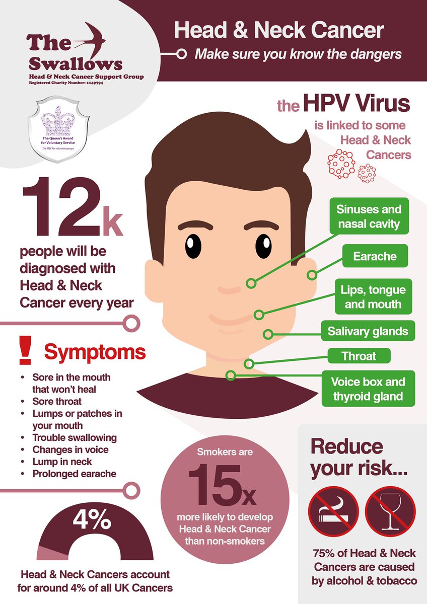 swallowsgroup's tweet image. Early diagnosis saves lives You must go to your GP or Dentist to be examined Do not stay at home, protect YOU #Awareness @DrHeffs @jossharding