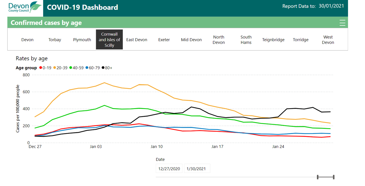 And Cornwall, Torbay, Plymouth and Devon