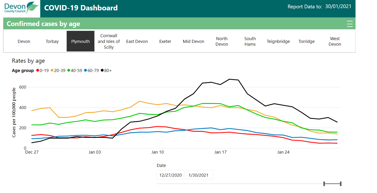 And Cornwall, Torbay, Plymouth and Devon