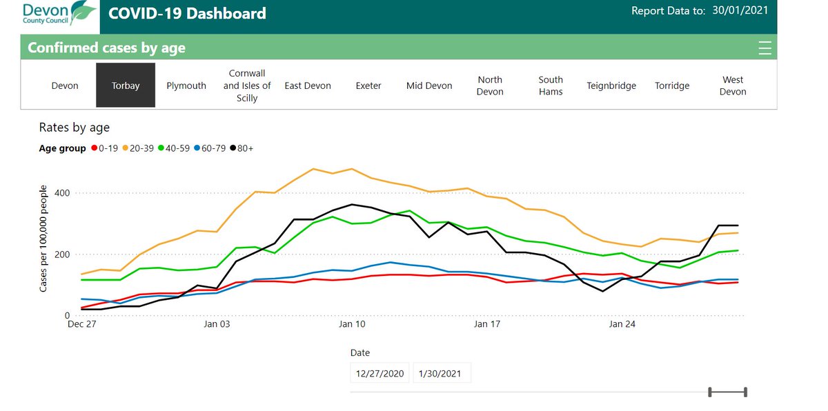 And Cornwall, Torbay, Plymouth and Devon