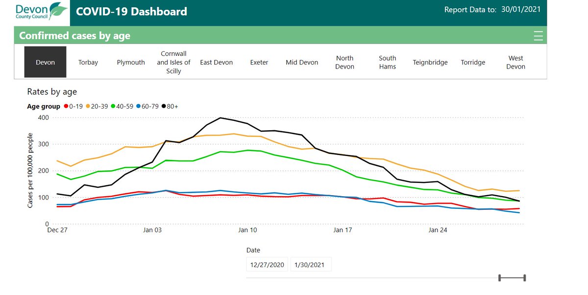 And Cornwall, Torbay, Plymouth and Devon