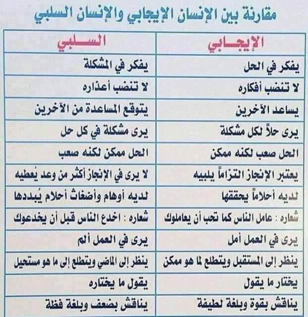 النبي ﷺ قال : "يدخل الجنه أُناس افئدتهم كأفئدة الطير".
من شدة رقتها وطيبتها، تبكي من اقل شيء، تضحك من اقل شيء، تسامح من اقل شيء!