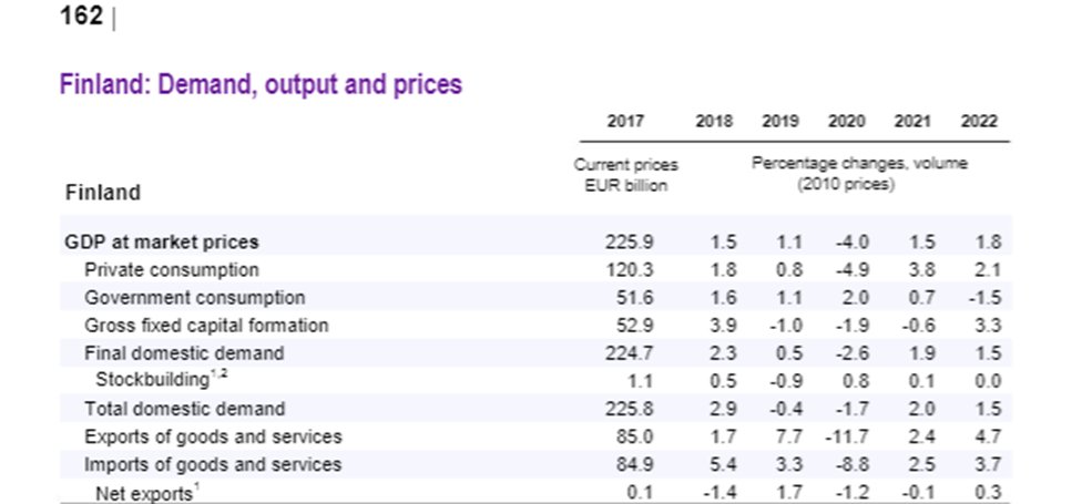 "Sweden shows that not locking down gives you an economic dividend, look they grew more in 2020 than the EU". The fair comparison is with the other Scandi countries right around them. Spot which one of these didn't lock down and suffered way more death 5/