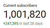 TubboLive's tweet photo. thank you everyone this is very unreal :D https://t.co/vRgxzsill7