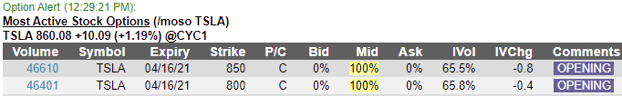 OptionAlert's tweet photo. $TSLA  $116 million call spread bought in Tesla with 50/50 risk reward. Shares up nearly 1% today near $858 with a massive trade printing on the Amex where a customer paid $25.85 for 45k April 800/850 call spreads, opening o... https://t.co/Tvs4BY56Wc https://t.co/8ncyS8vs3h