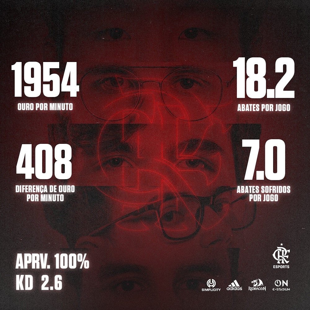 Relações estatísticas globais do Flamengo neste 1º split. Números que superam muito times como RED  e paiN