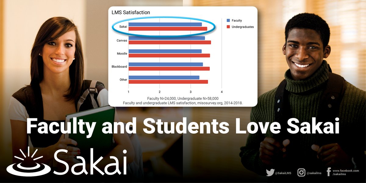 Sakai LMS tweet media
