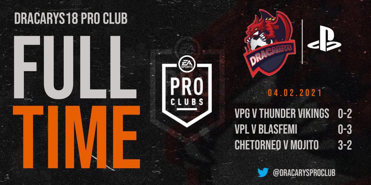 DracarysProClub's tweet photo. 🏆@VPG_Italy
VS @tvikingsclub 
❌2-0
🏅@ducucchiu 

🏆 @chetorneo 
VS @FcMojito 
✅ 3-2
⚽️⚽️👟🏅@Dmzuzu18 
⚽️@emy___1991 
👟@Alex99Sandroo 
👟@ducucchiu 

🏆 @VPLItaly
VS blasfemiFc
❌ 3-0
🏅Sminkiatore
Serata che non ci vede scendere in campo ,testa alla prossima settimana 💪🐉 https://t.co/Jlll7ynUPr
