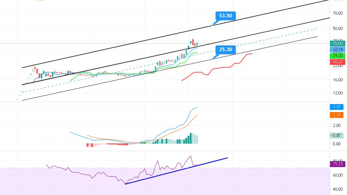 #esen Son görünüm