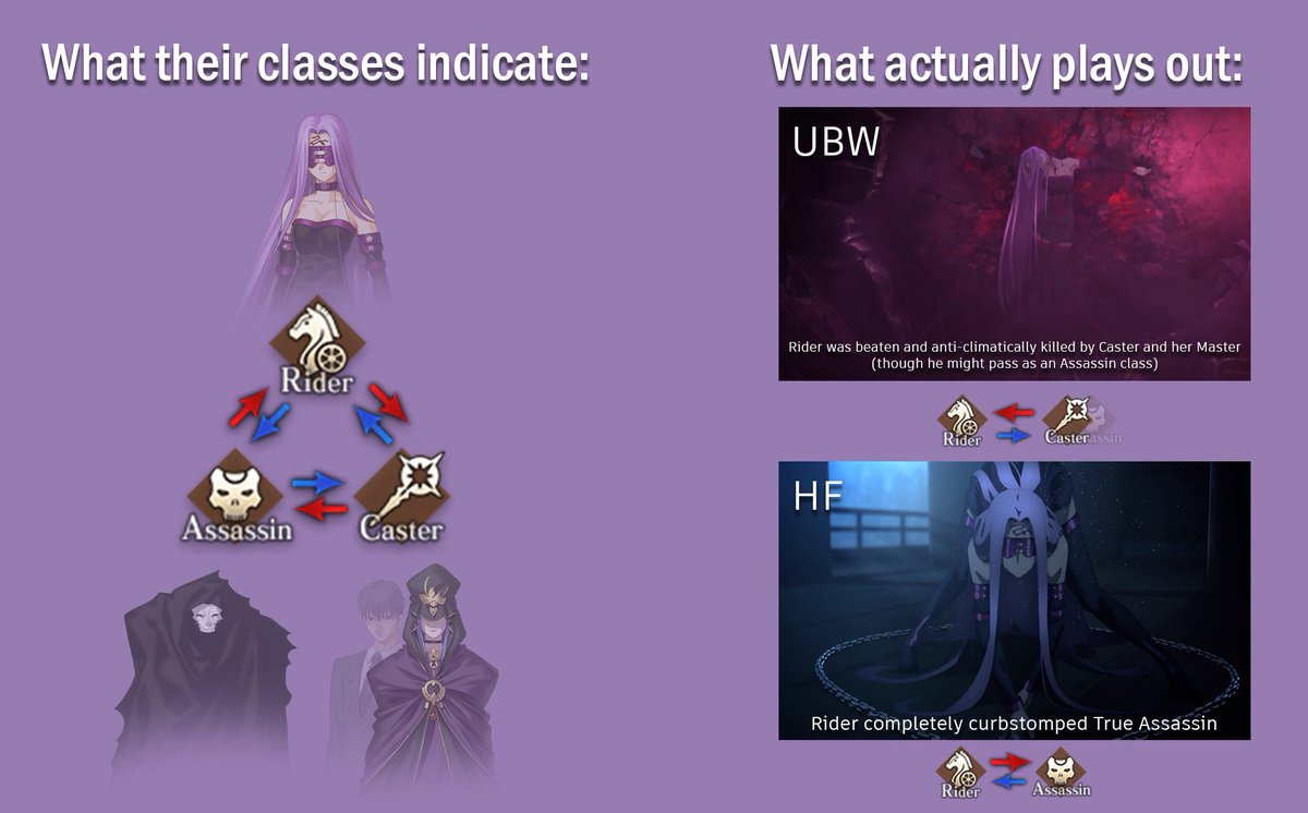 R Grandorder No Twitter Class Affinity What S That Fgo T Co O9to9goisv