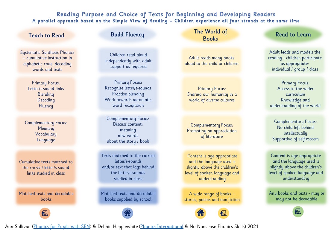 phonic conversation meaning