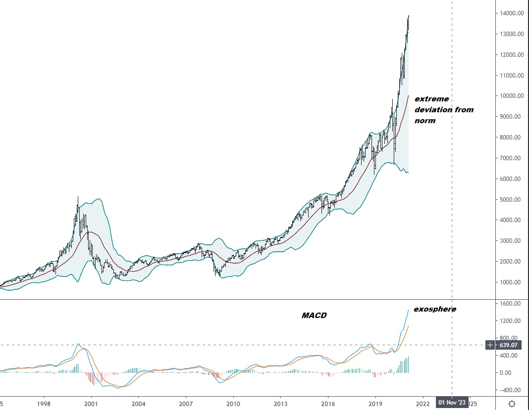 great_martis's tweet image. Nasdaq: The snap back will be so brutal most will lose their G-strings before they have realized what just happened.