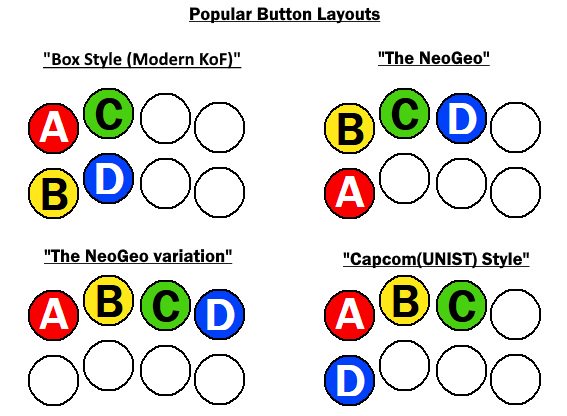 In KOF games, you could start with a Heavy attack and link into specific command based Normal Attacks performed with a Light Attack button, The SNK notation would be, C into A, or D into B.