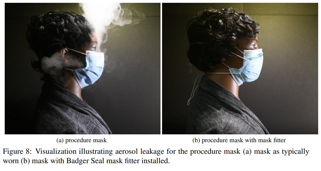 8/ Scientific motivation for better mask FIT quality is deep & wide. Three of *many*:I.e. poor fit of surgical masks = insufficient & danger to HCWsGoldberg et al:  https://twitter.com/HuffmanLabDU/status/1355580532814278661Prof.  @CappaSnappa:  https://www.researchsquare.com/article/rs-142138/v1Rothamer et al ():  https://www.medrxiv.org/content/10.1101/2020.12.31.20249101v1