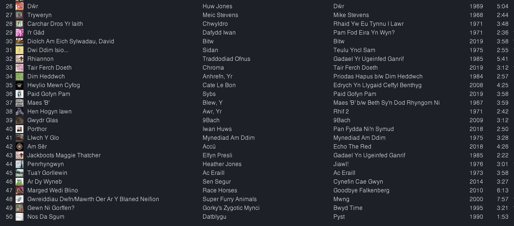 2/ Rhan Dau: Nos Da (Part 2: Good Night) https://www.dropbox.com/s/uazca4a8bmhz1yv/Nos%20Da.wav?dl=0