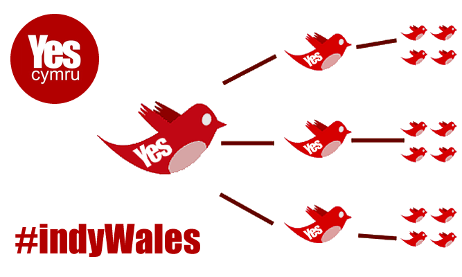 YesCymru tweet media