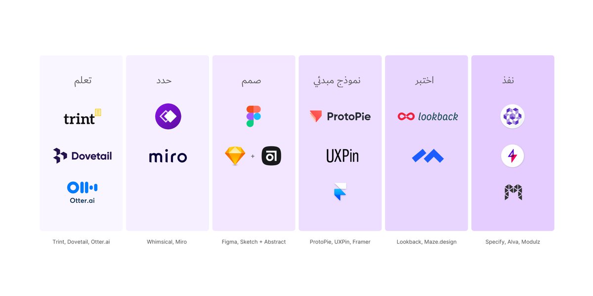 feelsoln's tweet image. أدوات تساعدك في الاحتراف كمصمم #تجربة_مستخدم ✨👇🏻