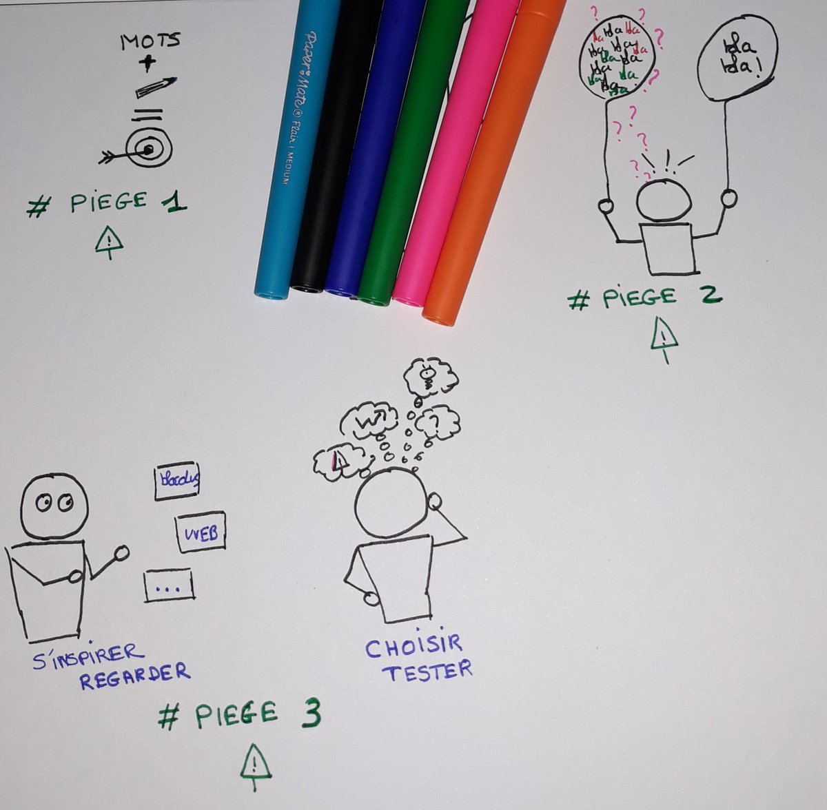 KGueret's tweet image. Merci @bloculus pour cette semaine #visualWeek !
Mon premier sketchnote illustrant les 3 piéges  (ou comment les éviter!!)