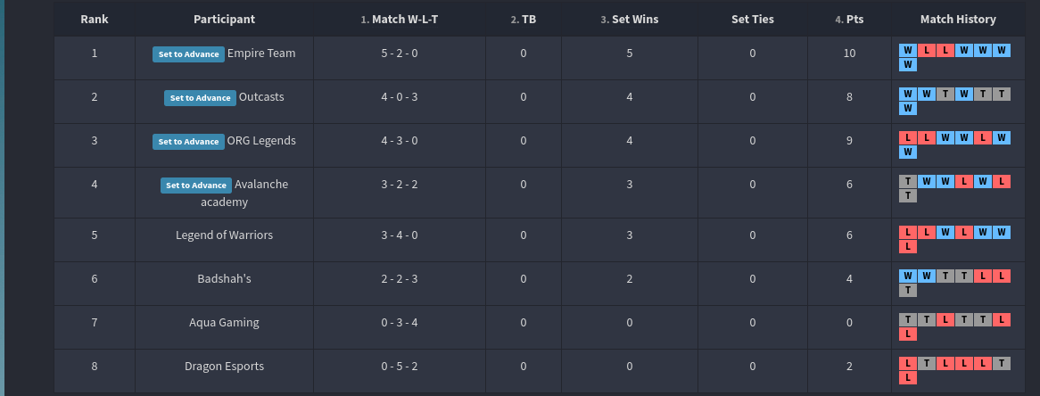 Empire Team tweet media