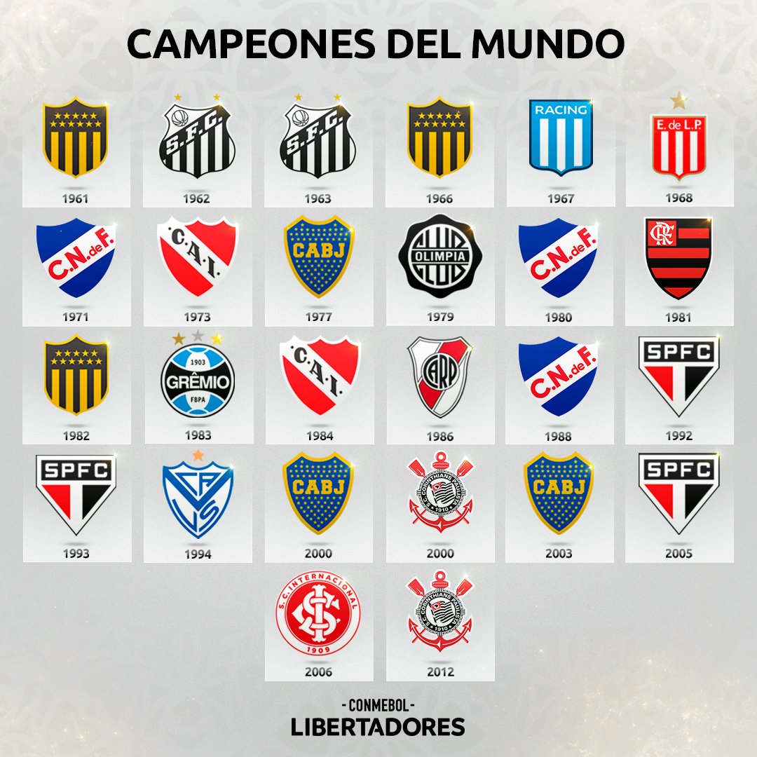 CONMEBOL Libertadores on X: ✓🌍 Por uma nova taça! O representante da  América do Sul no Mundial de Clubes da @FIFAcom é o @Palmeiras, novo  campeão da CONMEBOL #Libertadores.  / X