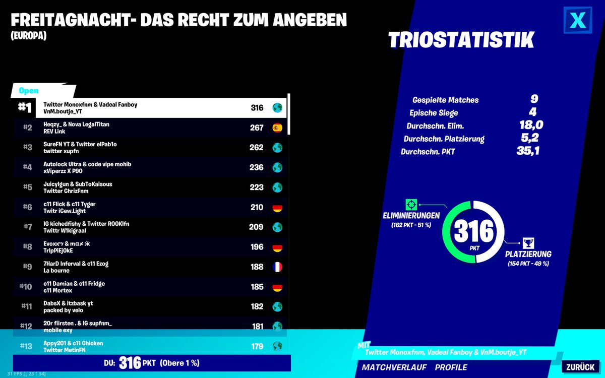 Monoxfnm's tweet photo. Letsss goooo!! Rt rt rt 
First place again @VnMboutjeyt @variousxxfn 😎😎📈📈😱 https://t.co/gI49ravPwK