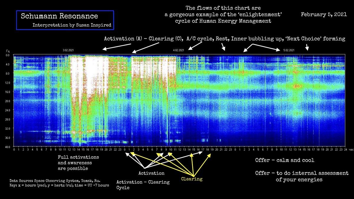 SusanInspired's tweet image. Here's the new video!
Schumann Resonance &amp;amp; Chart Energy

Internal Assessments Occurring -

How the energies have flowed thru the chart to now, 
&amp;amp; the potential effects on us personally

youtu.be/wwudgkkxQKQ