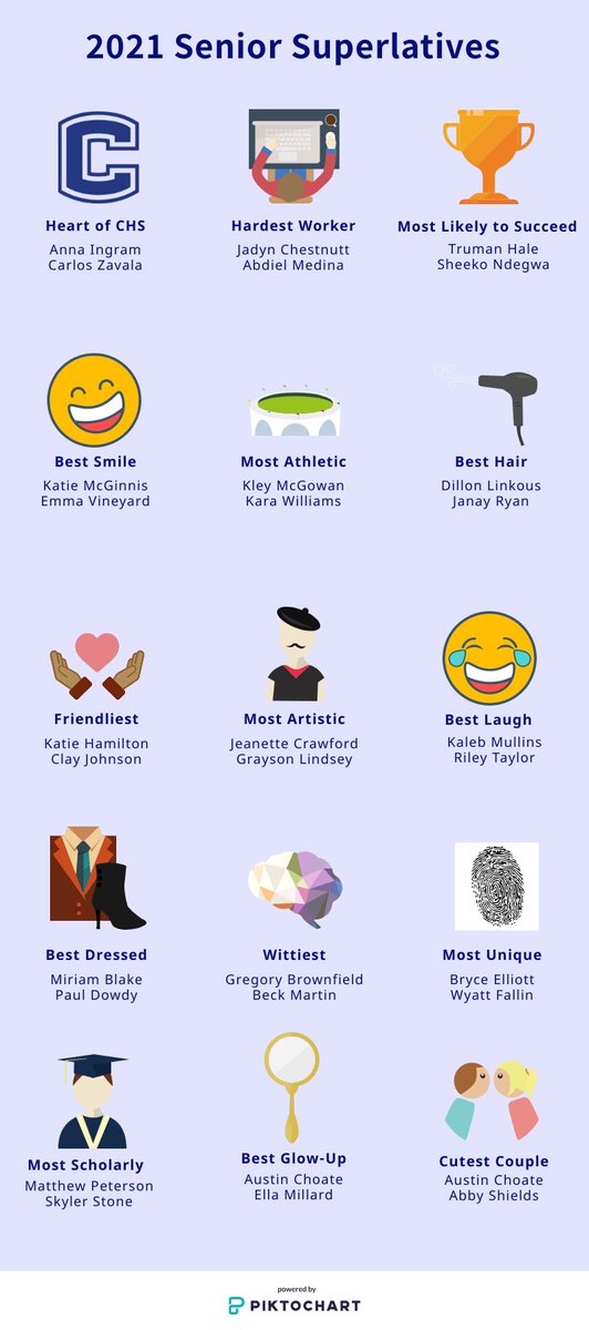 RaiderCHS's tweet photo. Congratulations, Senior Superlative winners!!! https://t.co/CNyCTGW323