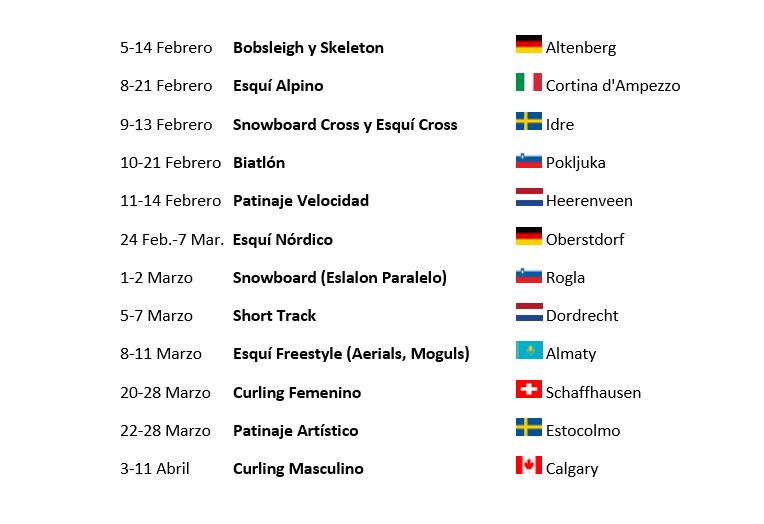 Los mundiales de deportes de invierno Bobsleigh, Skeleton y Esquí