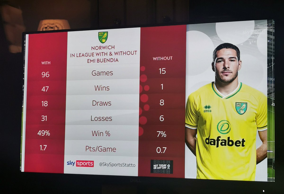 Out of Context Norwich (@norwichout) on Twitter photo 