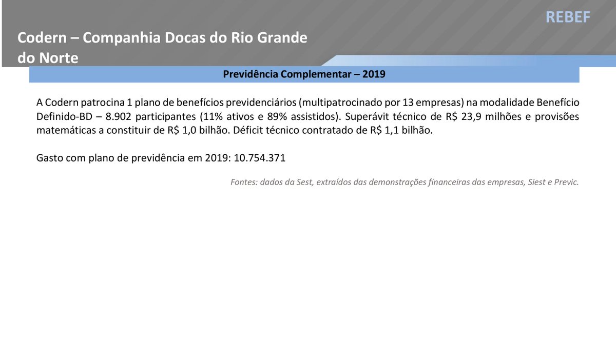 RCNradiochatnet's tweet photo. GOVERNO LANÇA RELATÓRIO INÉDITO DE BENEFÍCIOS DAS ESTATAIS - É preciso retomar as #privatizações, atesta o relatório do Ministério da Economia que detalha os benefícios concedidos aos funcionários de 46 estatais. #Codern Lista dos BENEFÍCIOS👇
Rádio RCN https://t.co/LuqlfJ52MP https://t.co/3usJNmQ6jD