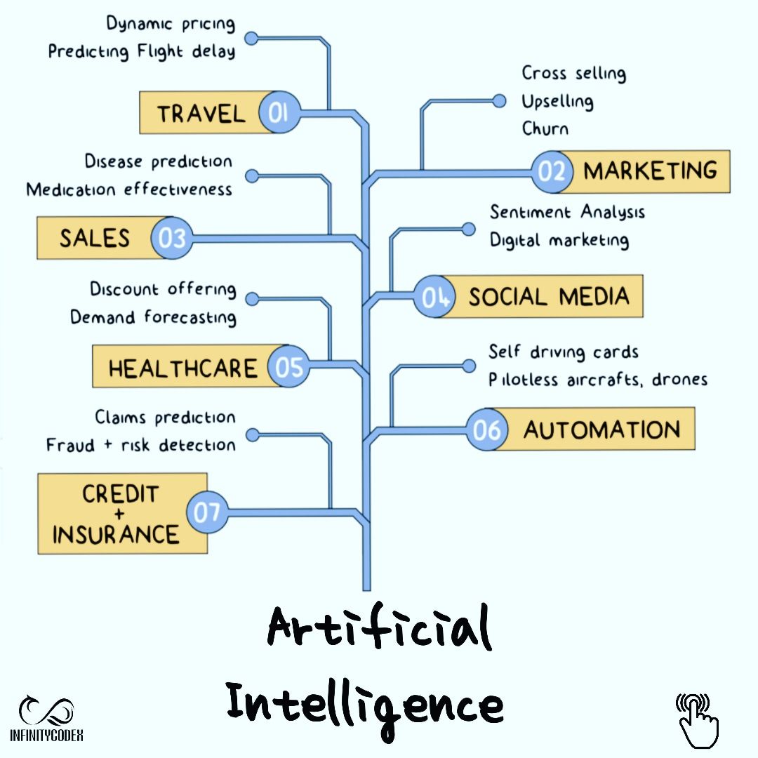 Calsoft_Data's tweet photo. Real-life use of #ArtificialIntelligence by @InfinityCodeX1

#Python #datascience #DataAnalytics #MachineLearning #DeepLearning #AI #Technology #Data #NeuralNetworks #DEVCommunity #healthtech 

@antgrasso @ipfconline1 @Ronald_vanLoon @adamsconsulting @RandomlyWalking @deliprao https://t.co/7BFKwCGl1h