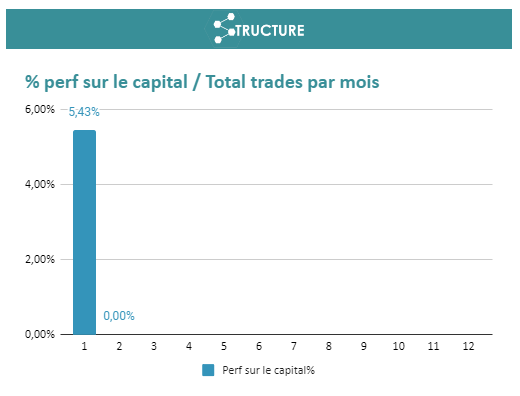 Structu61908981's tweet photo. Performance sur mon capital en Janvier 5,43%.

Content pour une reprise. https://t.co/4NKfIbCefg