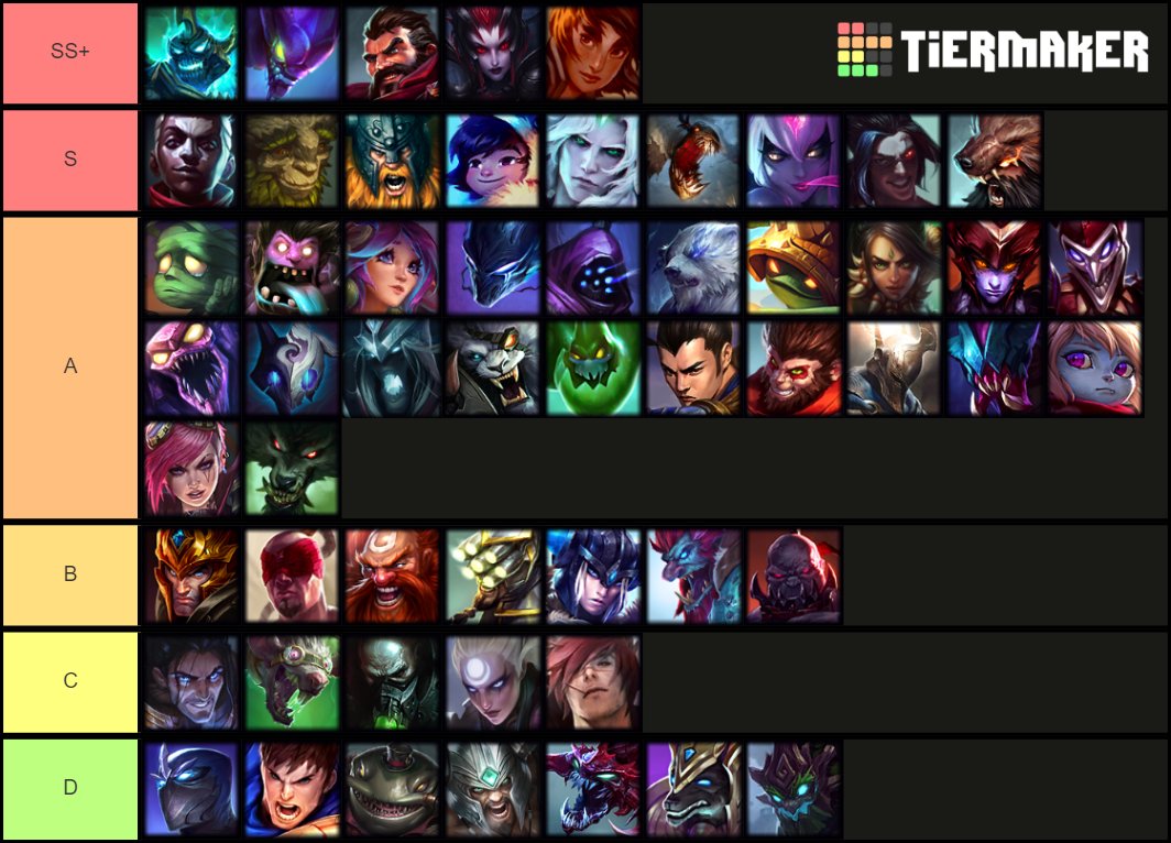 Champions tier list