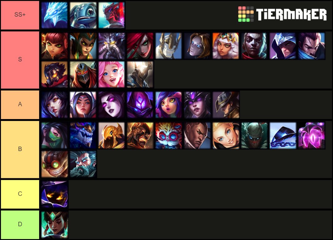 league of legends tier list (@league_list) / X