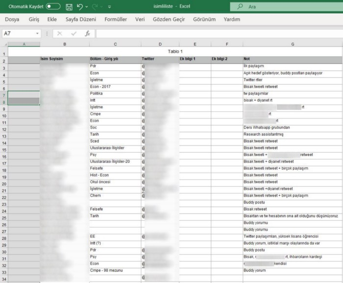 Leftist student protestors decide to accuse the students objecting to the artwork of being 'terrorists'. They create a blacklist of students who were against the artwork. Their names would be circulated to business in  & academic institutions abroad. They will be cancelled