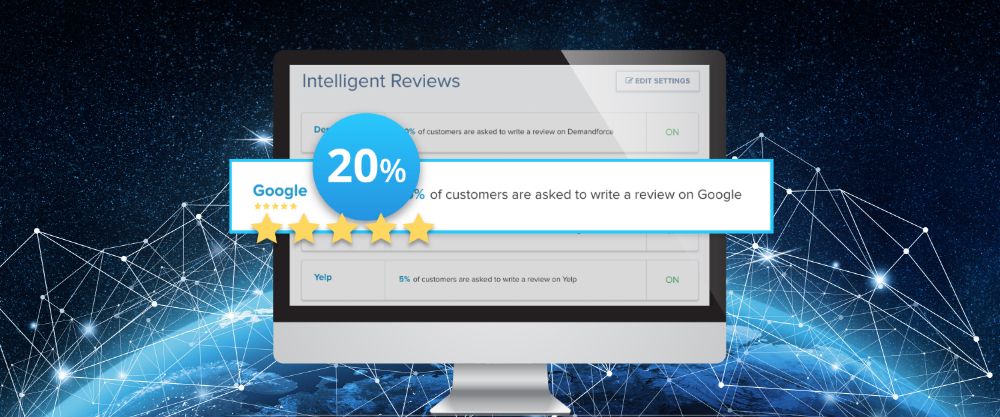 Did you know nearly 60% of consumers read reviews on Google, far surpassing Yelp and Facebook? With Demandforce, you have complete control of where your reviews are sent online with our Intelligent Reviews feature. Learn more here. bit.ly/2YM9cNi