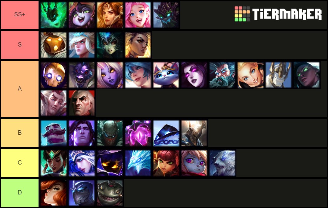 league of legends tier list (@league_list) / X