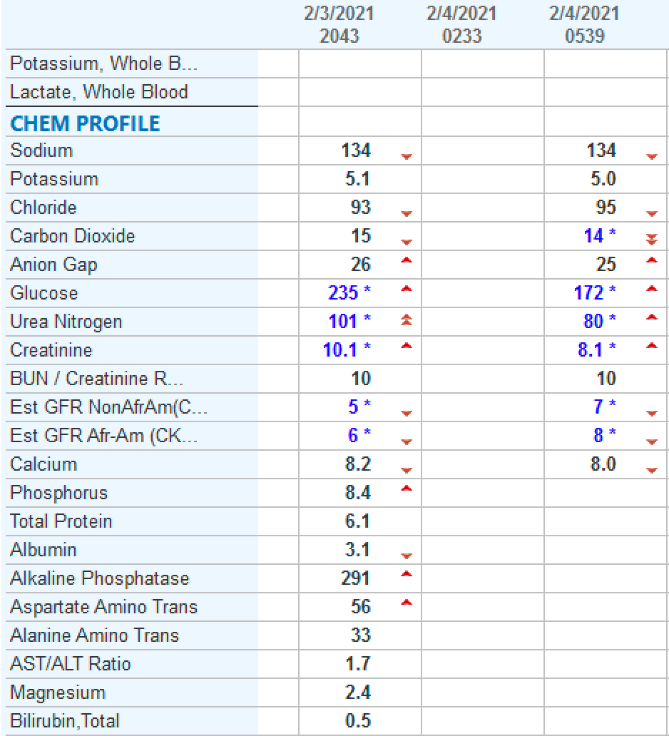 Learning  pearls on Renal Consults from  @NityaSrialluri and  @JohnSperati this week! Here's a  about adequacy of hemodialysis:Look at these lytes! First set are shortly before HD and 2nd set are shortly after. Is this patient getting enough HD? 1/ #tweetorial  #FOAMed