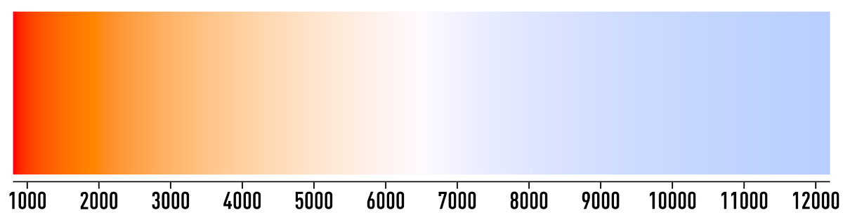 There must have been a time when the universe was hot enough for the black body radiation was in the visible range, so your eye could see it! Here’s the colour of the CMB as a function of temperature.
