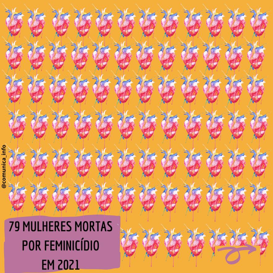 comunicainfo1's tweet photo. Você sabia que o @jnascim faz um monitoramento de todos os casos de feminicídio tentados ou consumados que são divulgados pela mídia no Brasil? Segue o fio p/ acompanhar os infográficos para os dados de janeiro de 2021!📝🧵 https://t.co/nlMU8YHEQ8