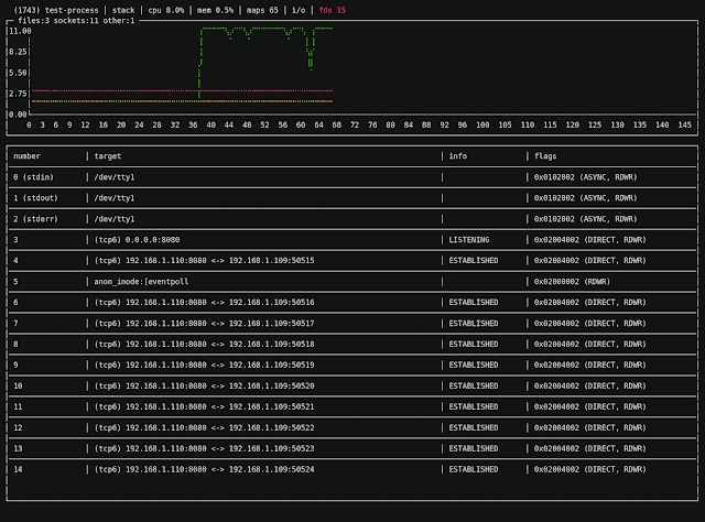 Chahali's tweet photo. Uroboros - A GNU/Linux Monitoring And Profiling Tool Focused On Single Processes https://t.co/I9YohU1Kep #htop #Monitoring #Ptrace https://t.co/ZtfSADzhqQ