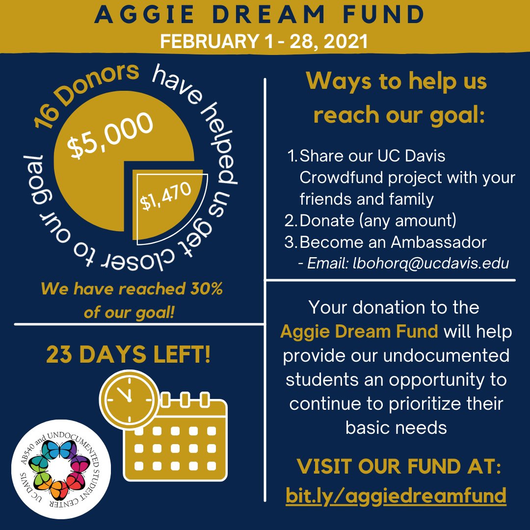 UCD540undoc's tweet photo. This WEEK (Feb. 1-5), our Center is delighted &amp; filled with gratitude in announcing that the AGGIE DREAM FUND has reached 30% of the goal‼️

A huge THANK YOU to our 16 DONORS who all have collectively donated $1,470 and have partaken in helping our Center reach our $5,000 goal!🙌🏾 https://t.co/Vf5MOpxmHE