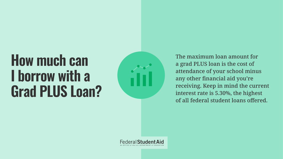 Federal Student Aid tweet media