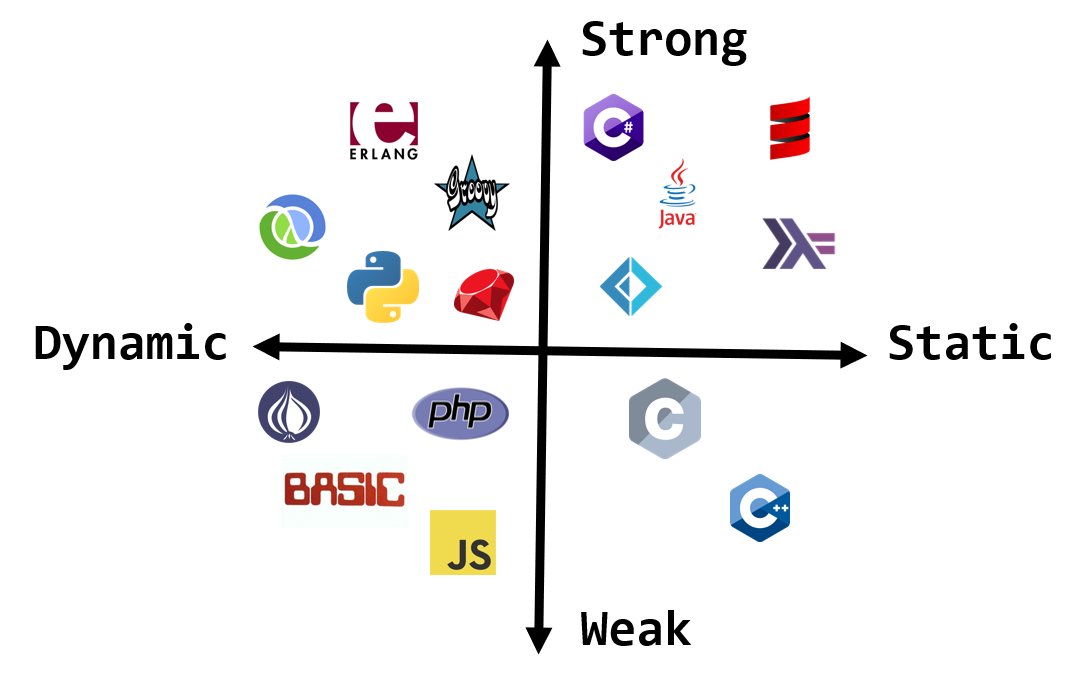 What #programminglanguages are missing and where do they go?