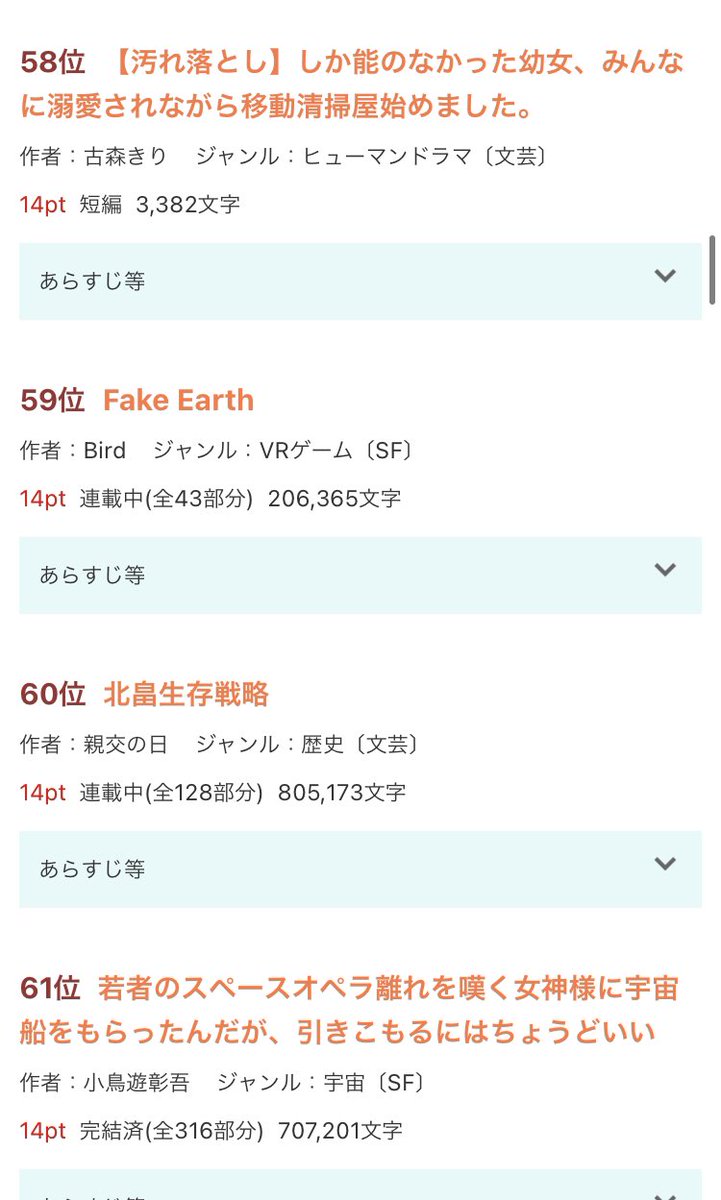 Bird 宣伝 Fake Earth 本日の異世界ジャンル別sf文芸その他ランキングでは日間59位 週間68位 月間69位でした いつも応援ありがとうございます Fake Earth T Co Mxbmtkrxvm よければぜひお読みください 読んで面白ければ ブクマ Bird 宣伝 Fake Earth 本日の異世界ジャンル別sf文芸その他ランキングでは日間59位 週間68位 月間69位でした いつも応援ありがとうございます Fake Earth T Co Mxbmtkrxvm よければぜひお読みください 読んで面白ければ ブクマ