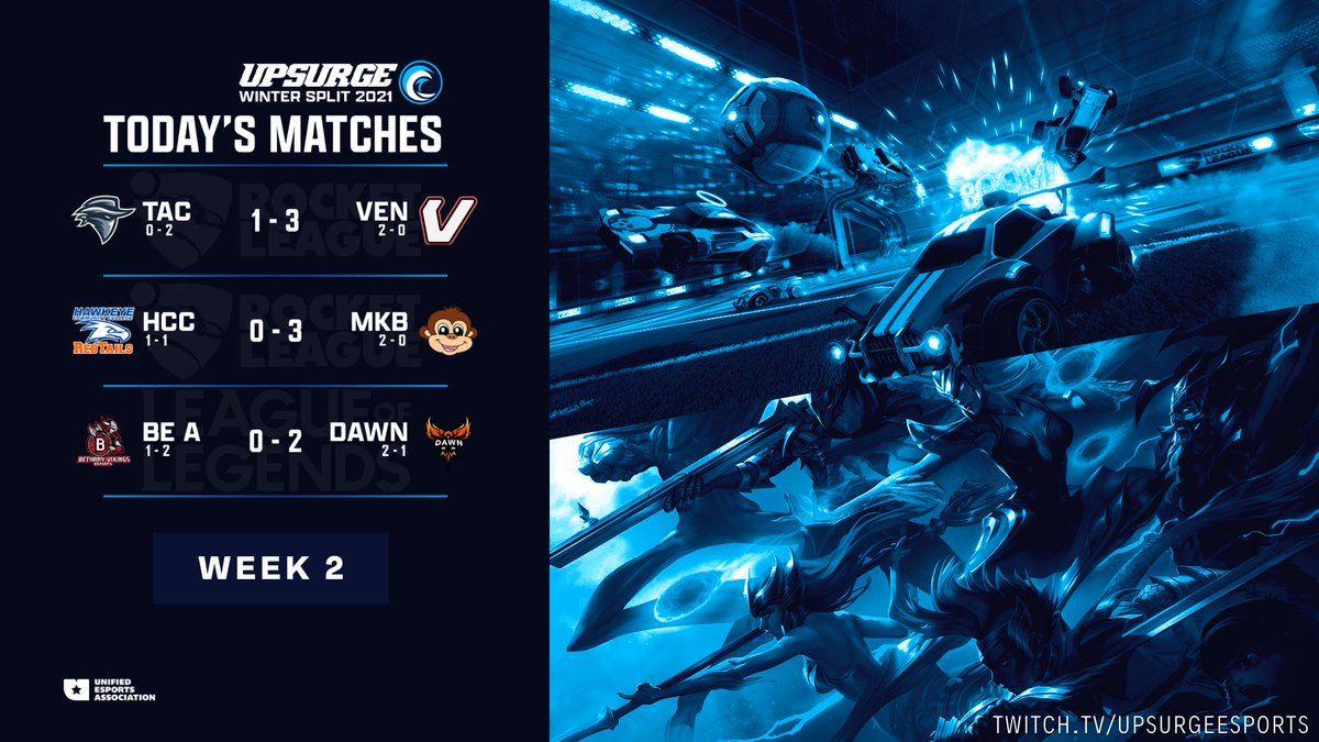 Unfortunately, our Friday Night ends early but alas, we got an AMAZING day of games to appreciate🤩

We will see you all next week for week 3 of Upsurge's Winter Season❄️

Thank you to all the broadcast crew and teams for an entertaining day of games💙🌊